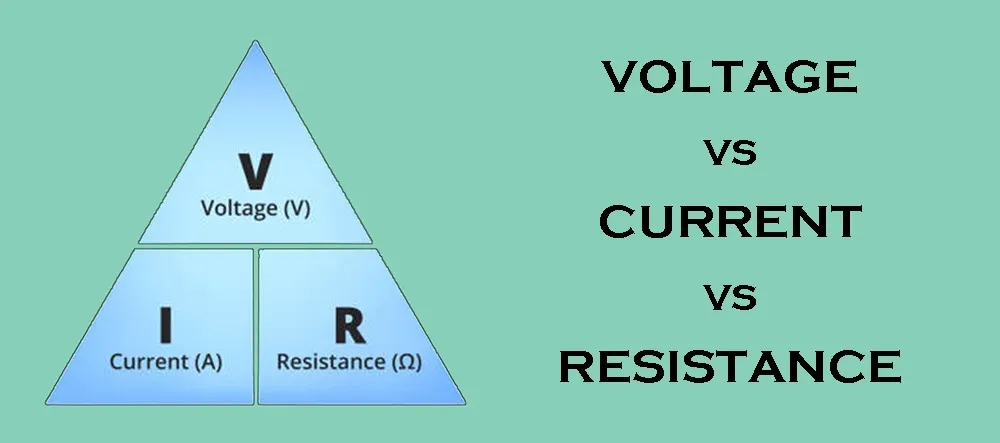 Tensão vs corrente vs resistência