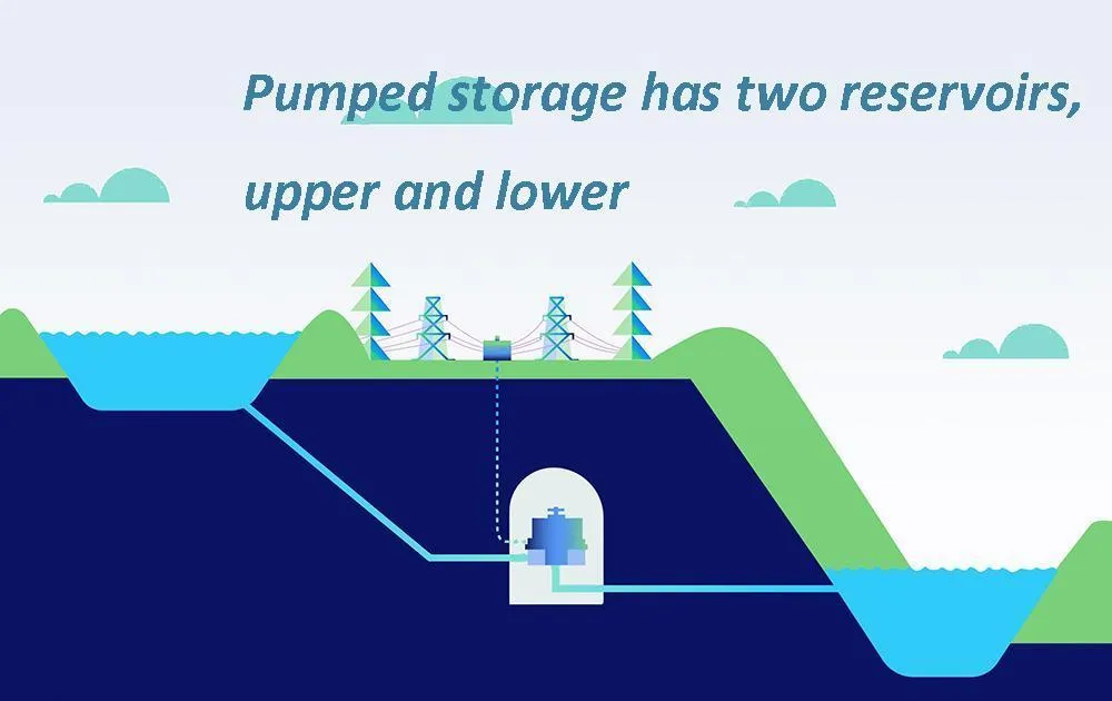 pumped storage has two reservoirs, upper and lower