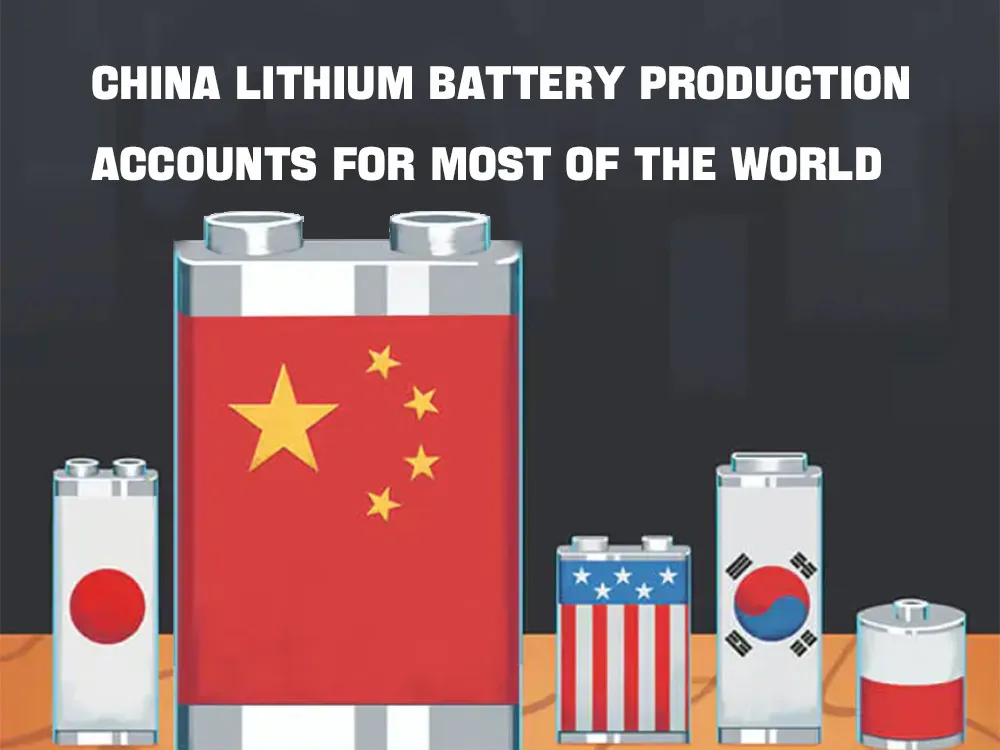 A produção de baterias de lítio da China representa a maior parte da produção mundial