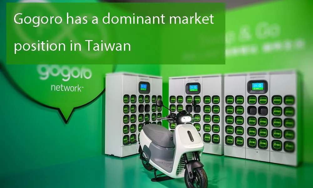 Gogoro has a dominant market position in Taiwan