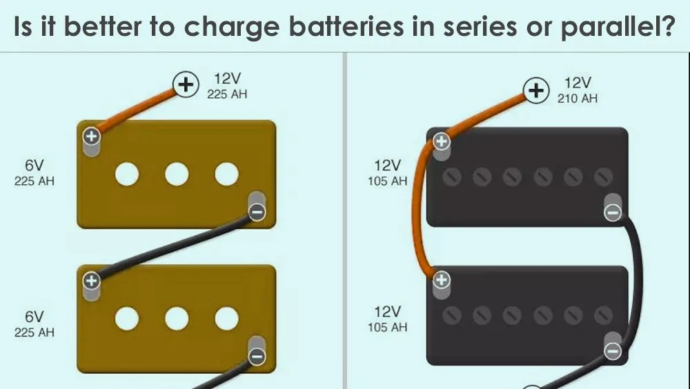 Is it better to charge batteries in series or parallel