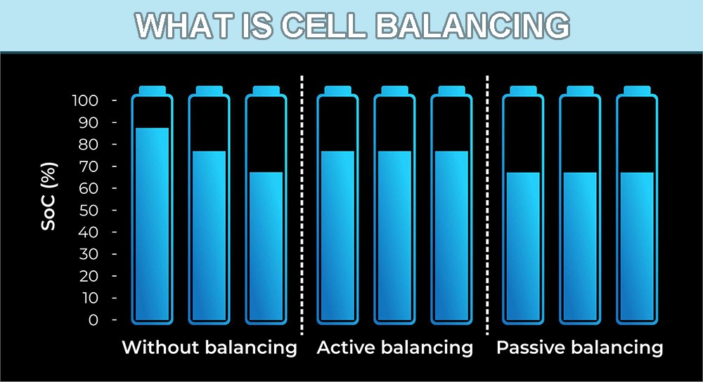 What is cell balancing