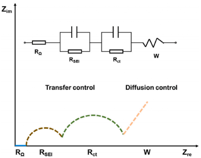 AC-impedance-diagram