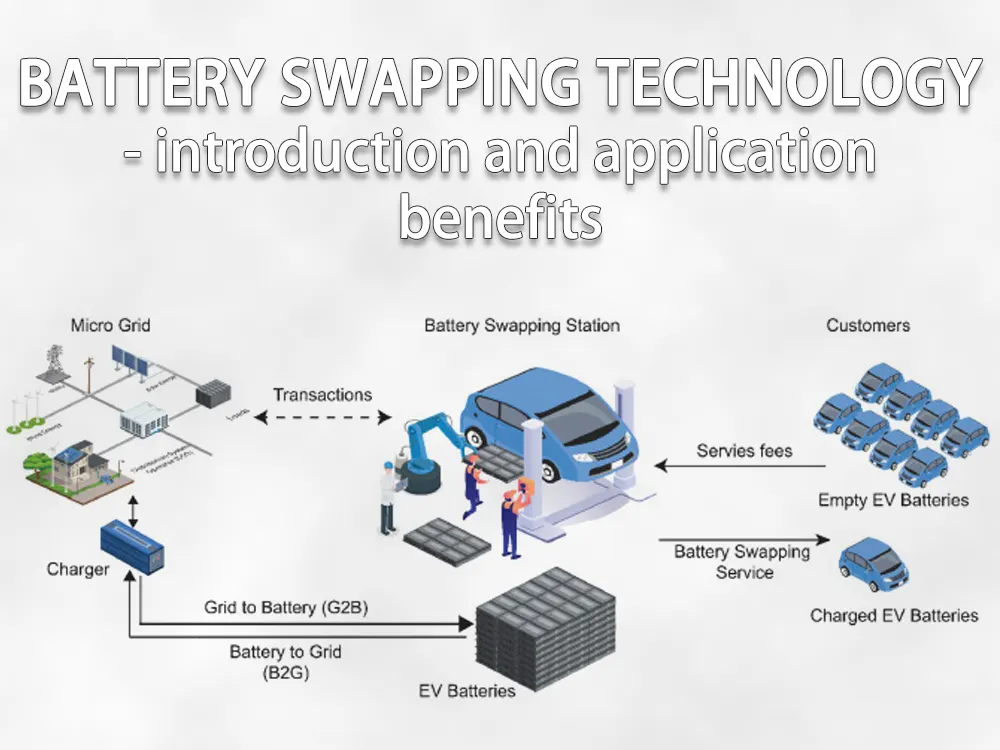 Technologie d'échange de batteries - introduction et application - avantages