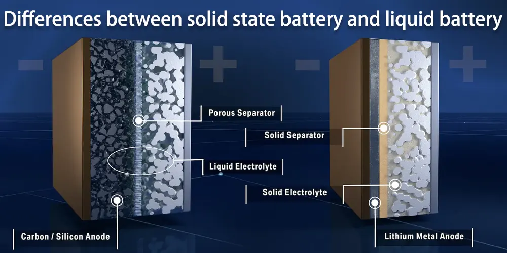 differences-between-solid-state-battery-and-liquid-battery