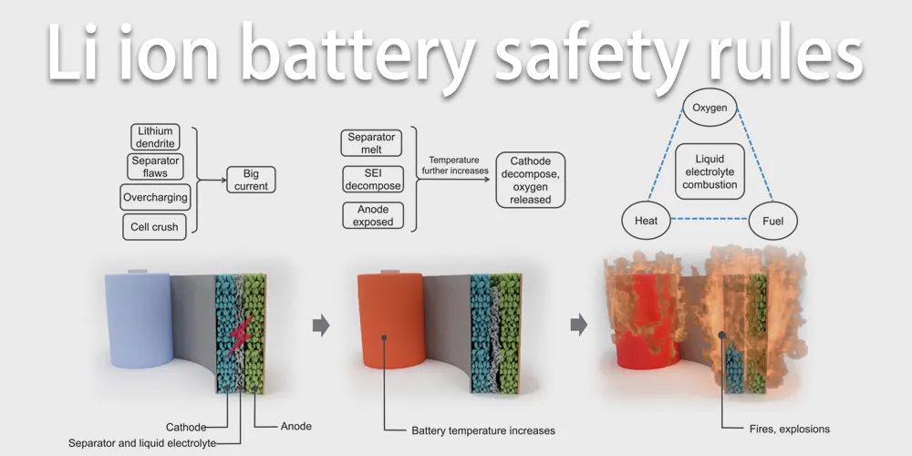 리튬 이온 배터리 안전 규칙