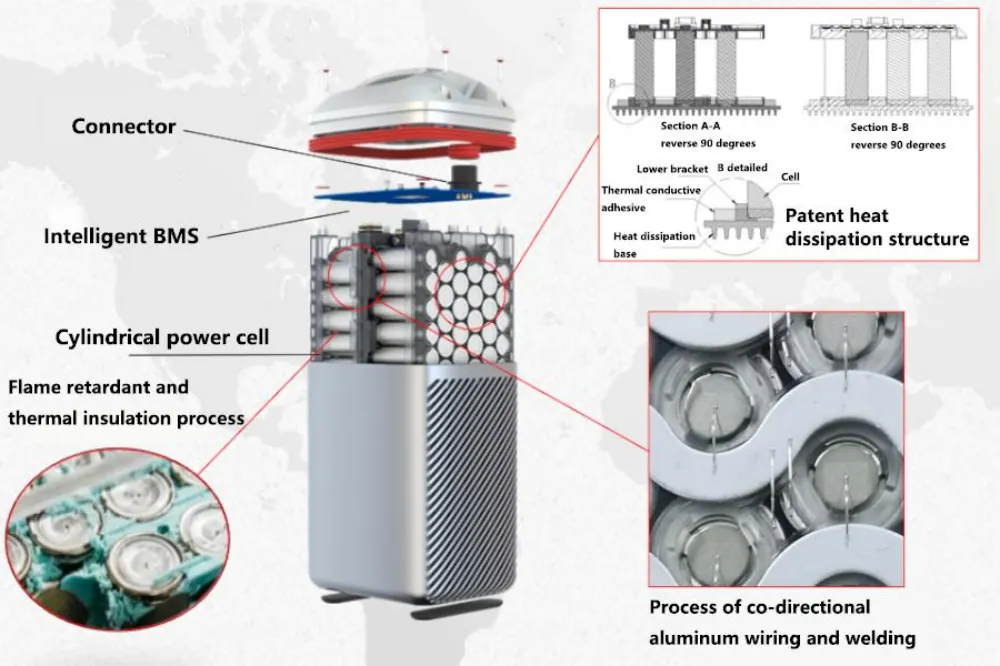 tycorun Fil d'aluminium soudé processus de regroupement des paquets