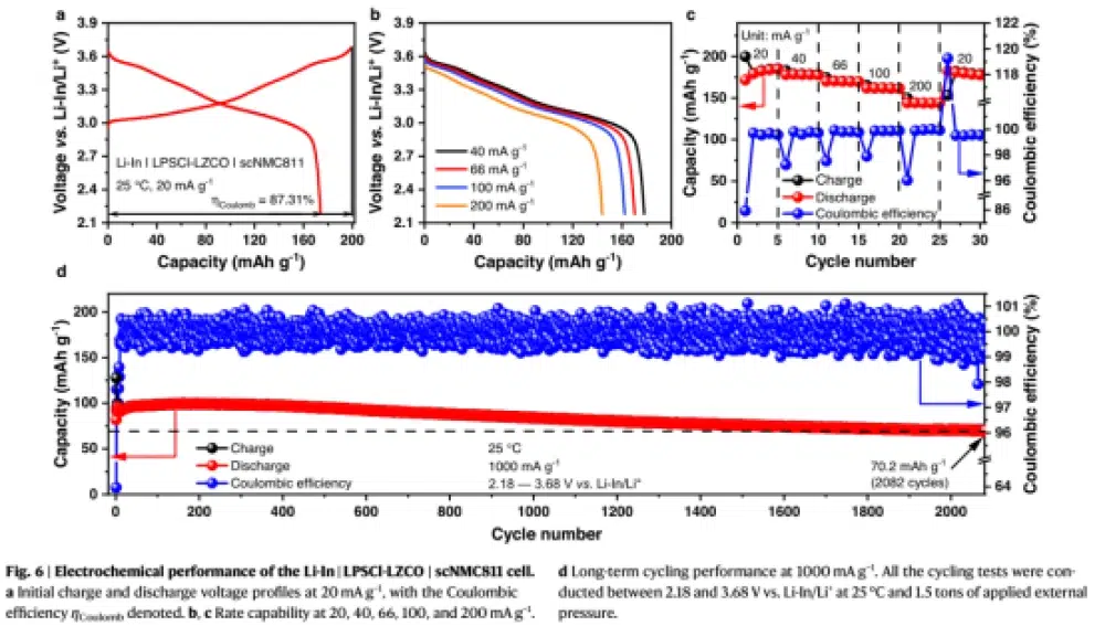 Electrochemical-performance-of-the-Li-In,LPSCH-LZCO,scNMCSII-cell