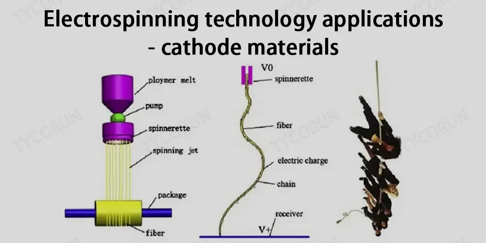 Electrospinning-tecnologia-aplicações-materiais catódicos