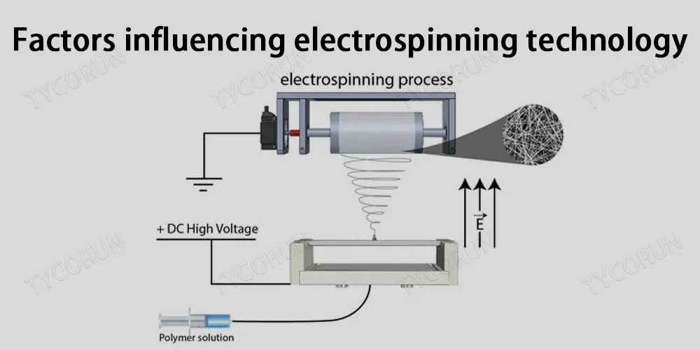 Factores que influenciam a tecnologia de electrospinning