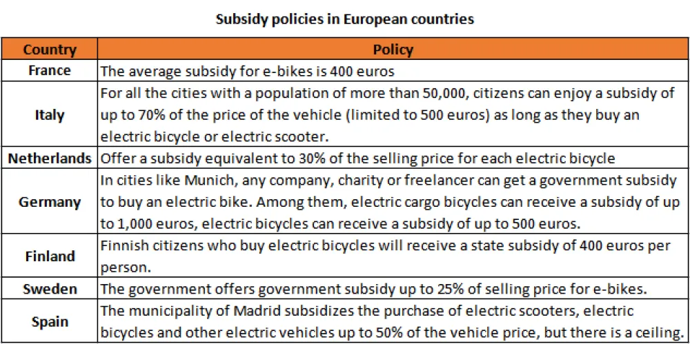 Politiques de subvention dans les pays européens