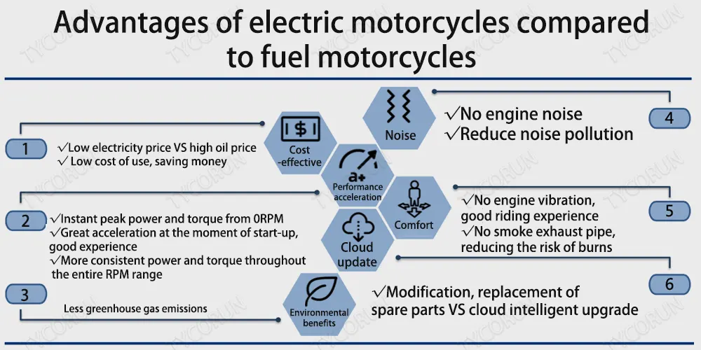 Avantages des motos électriques par rapport aux motos à carburant