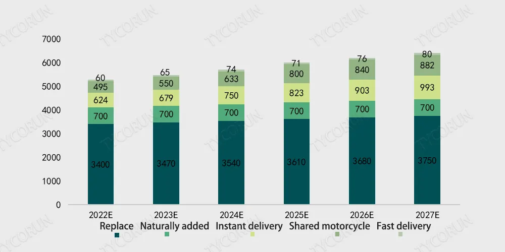 utilizadores de veículos eléctricos de duas rodas