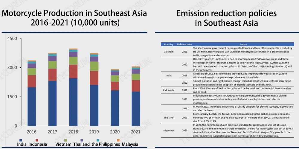 motorcycle-production-in-southeast-asia