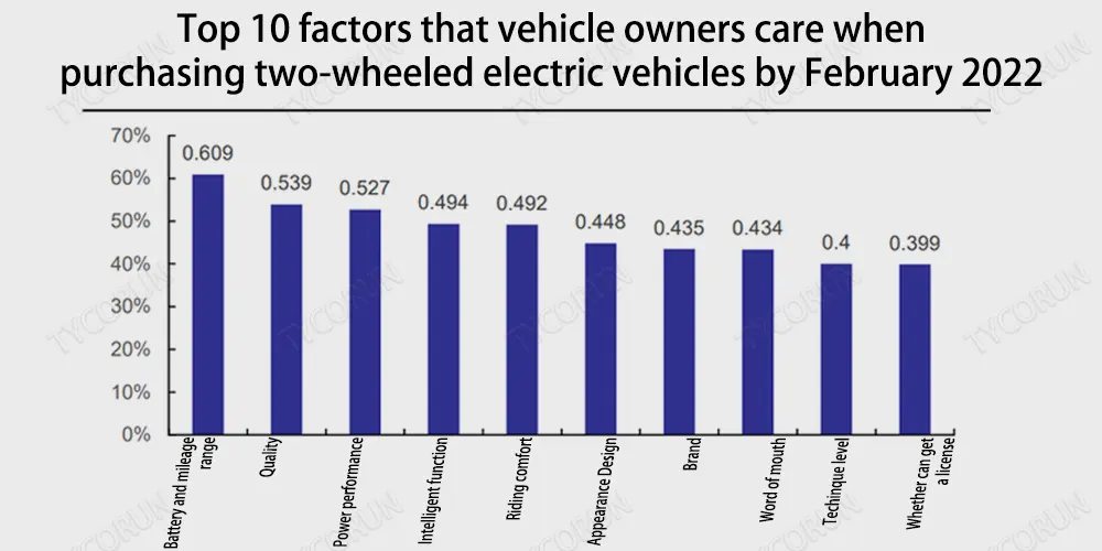 top-10-facteurs-dont-les-propriétaires-de-véhicules-prennent-soin-lors-de-l'achat-de-deux-véhicules-électriques-à-roue