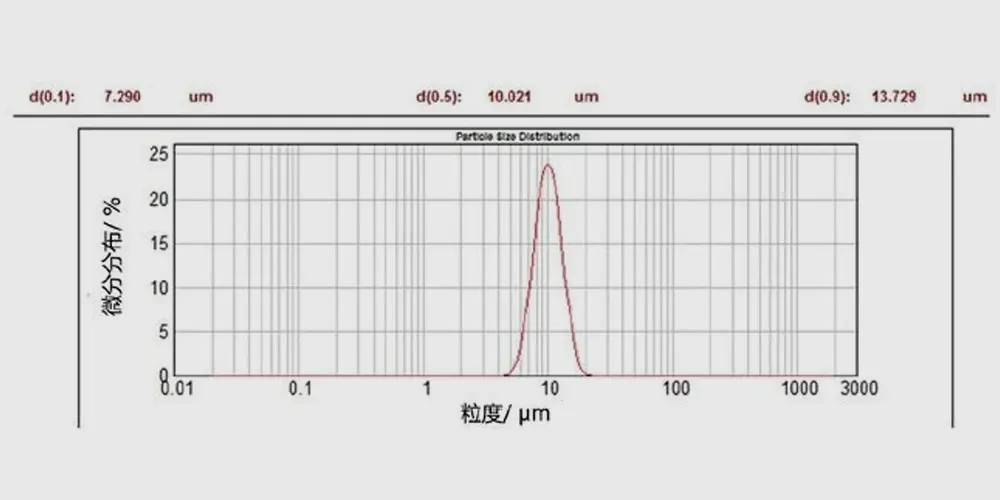 Graphique de la distribution de la taille des particules