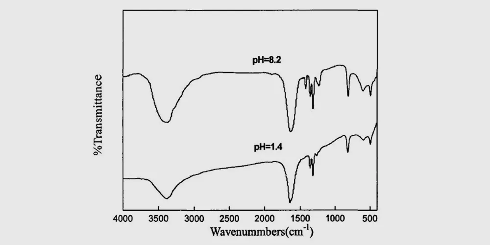 Ired-spectrum-diagram-of-ternary-lithium-battery-materials