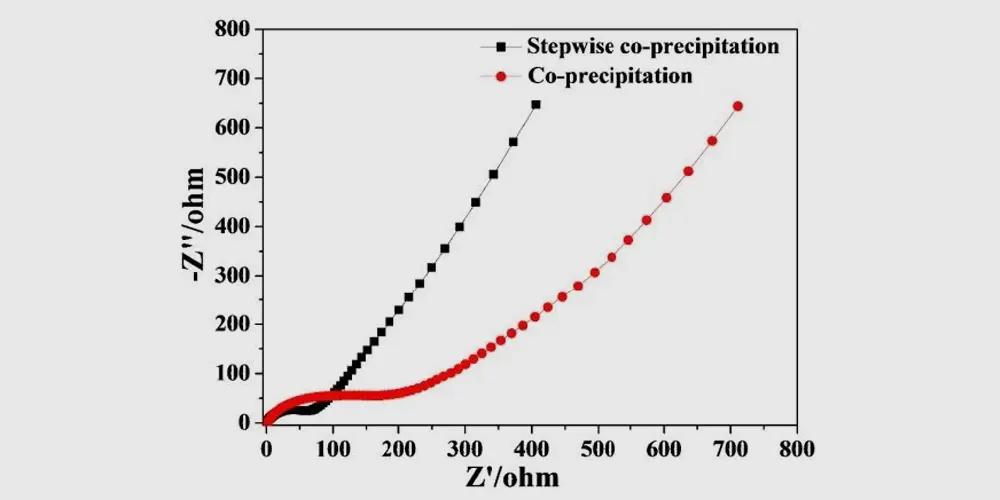 The-AC-impedance-spectrum-of-ternary-lithium-battery-materials