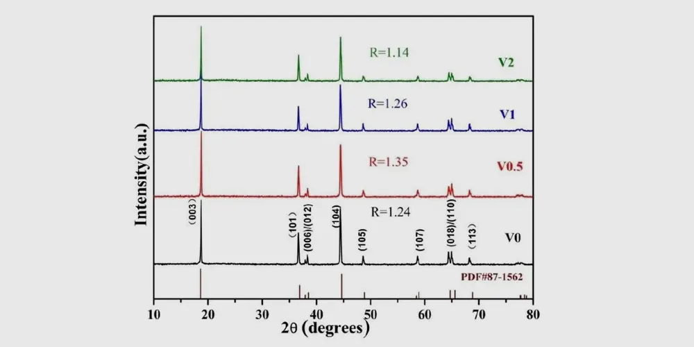 X-ray-diffraction-analysis-map-of-ternary-lithium-battery-materials