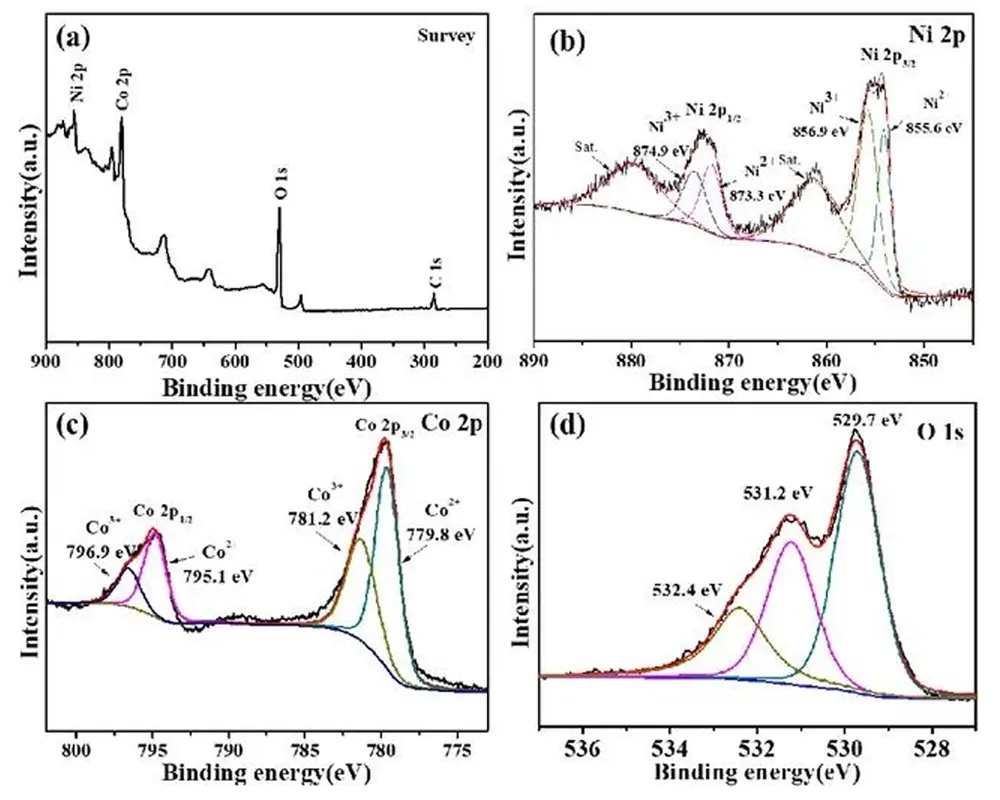 X-ray-photoelectron-energy-spectrum-of-ternary-lithium-battery-material