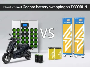 Introduction de l'échange de batteries Gogoro contre TYCORUN