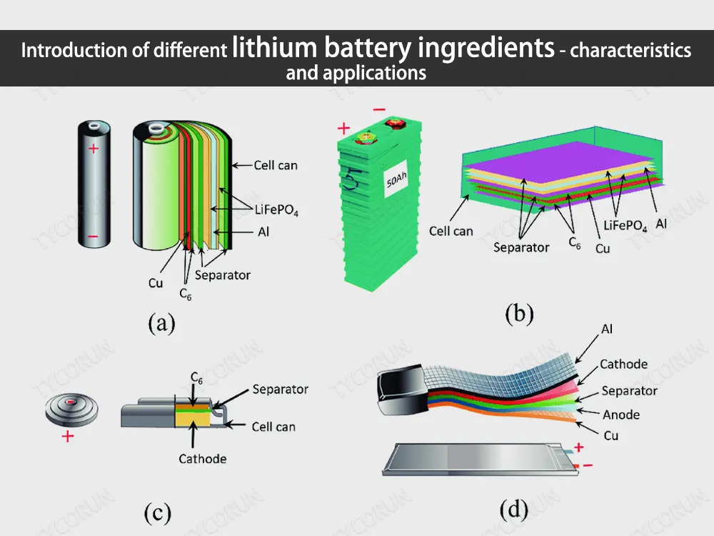 Introduction des différents ingrédients des piles au lithium - caractéristiques et applications