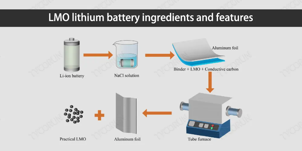 LMO-batterie au lithium-ingrédients-et-caractéristiques