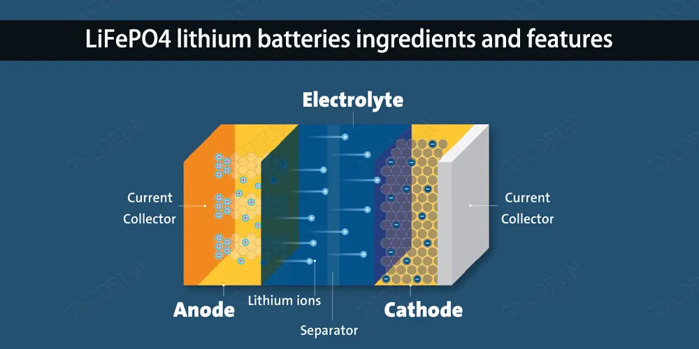 LiFePO4-batteries au lithium-ingrédients-et-caracteristiques