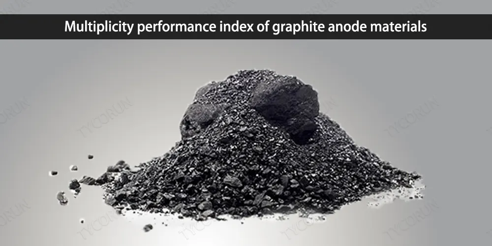 Índice de desempenho de multiplicidade dos materiais de grafite-anodo