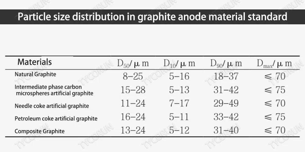 Distribuição da dimensão das partículas em grafite-anodo-material-padrão