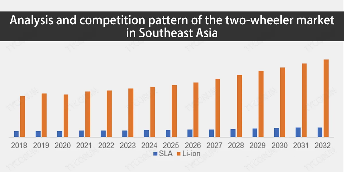 Analyse et concurrence du marché des deux roues en Asie du Sud-Est