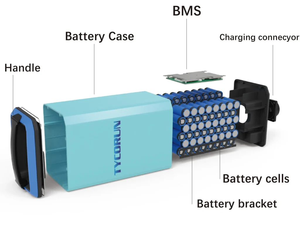 BMS com integração GPS e 4G