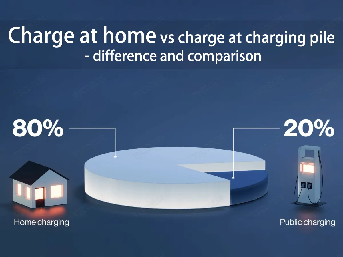 Carregamento em casa versus carregamento no local de carregamento - diferença e comparação