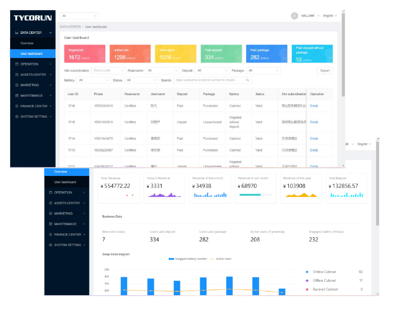 Plataforma de gestión en nube