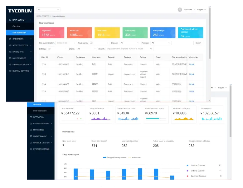 Plataforma de gestión en nube