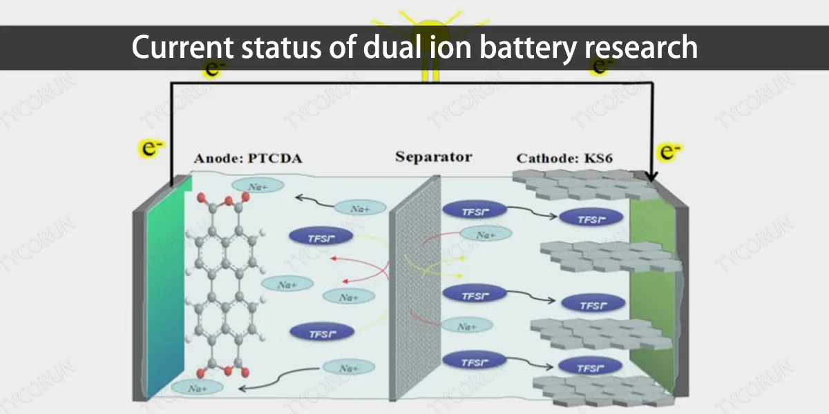 État actuel de la recherche sur les batteries ioniques doubles