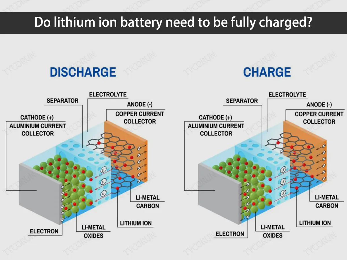 La batterie lithium-ion doit-elle être complètement chargée ?