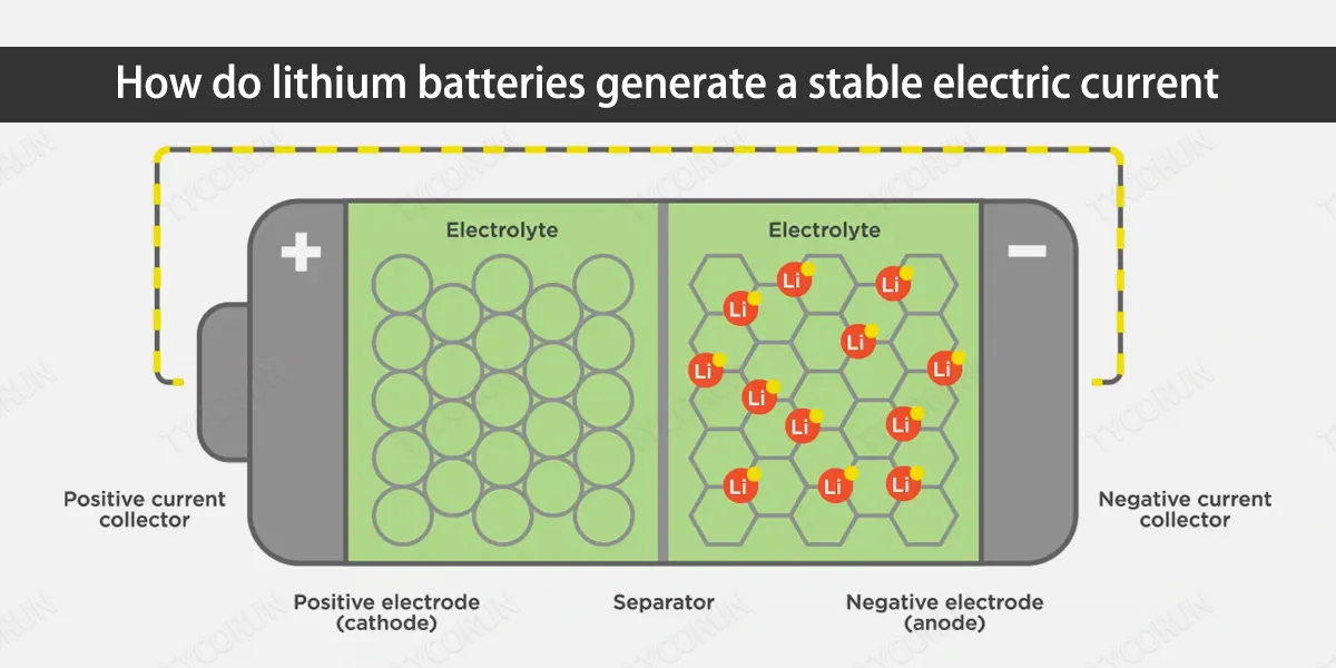 Como é que as pilhas de lítio geram uma corrente eléctrica estável