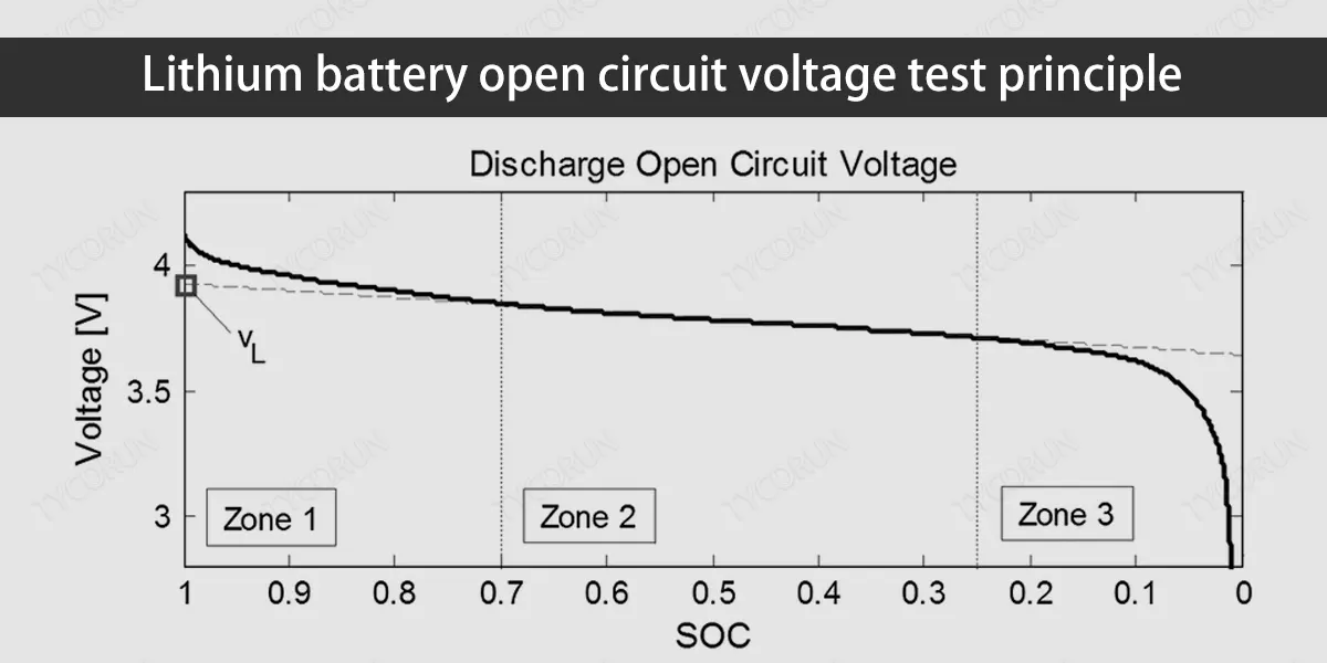 Lithium-battery-open-circuit-voltage-test-principle