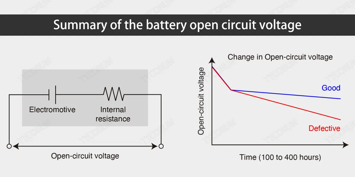 Summary-of-the-battery-open-circuit-voltage