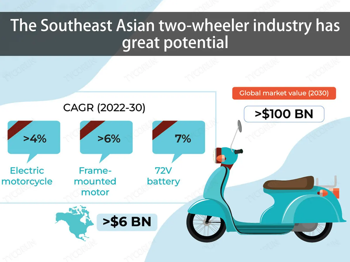 Industri kendaraan roda dua di Asia Tenggara memiliki potensi yang besar