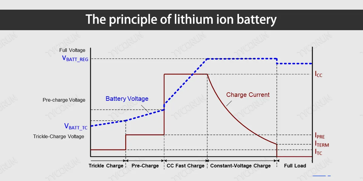 Prinsip-prinsip-baterai-lithium-ion