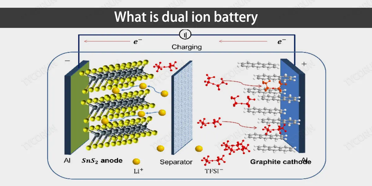 Qu'est-ce qu'une batterie double-ion ?