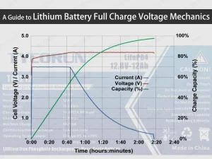 A-Guide-to-Lithium-Battery-Full-Charge-Voltage-Mechanics