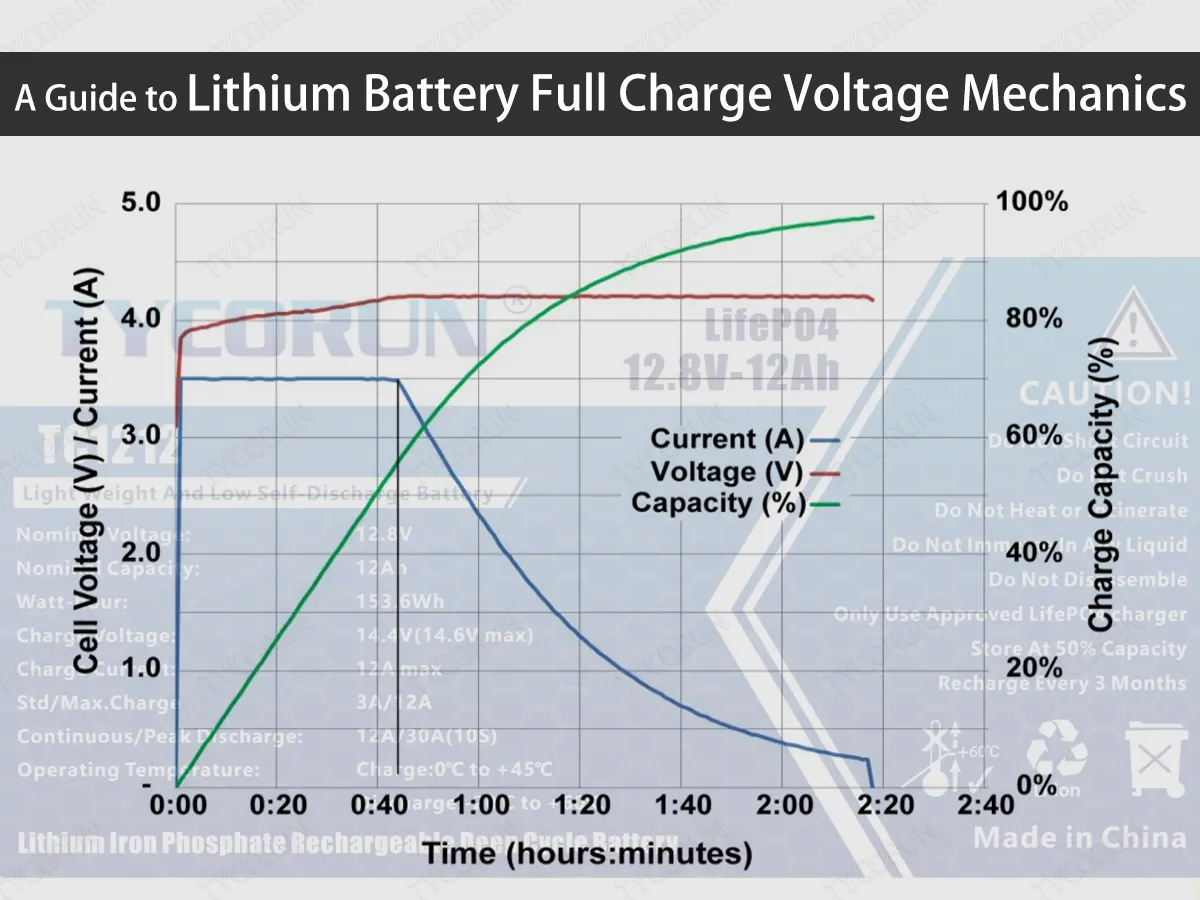 Guide de la mécanique des piles au lithium à pleine charge et à tension élevée