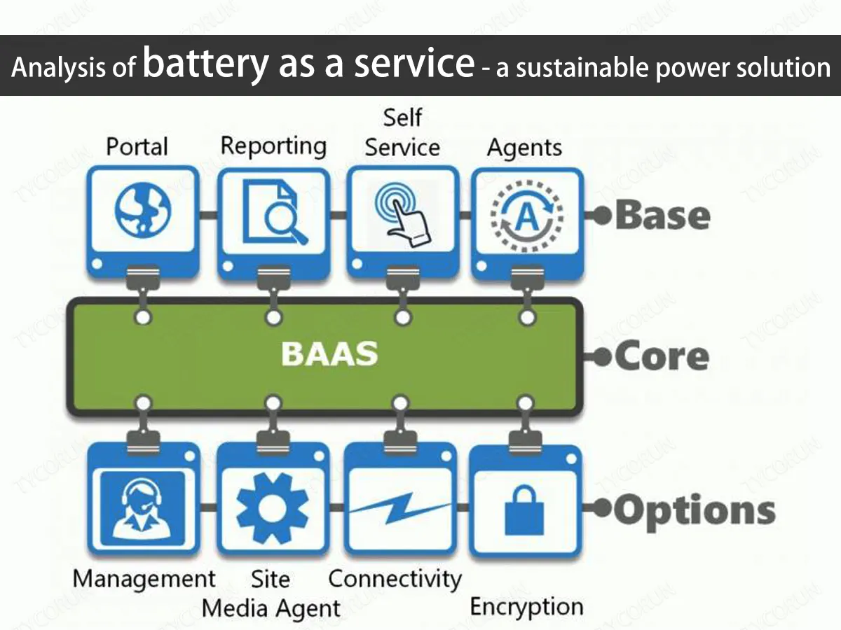 Analysis of battery as a service - a sustainable power solution