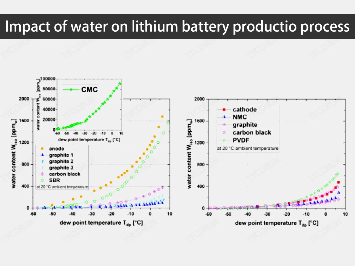 Dampak air pada proses produksi baterai lithium