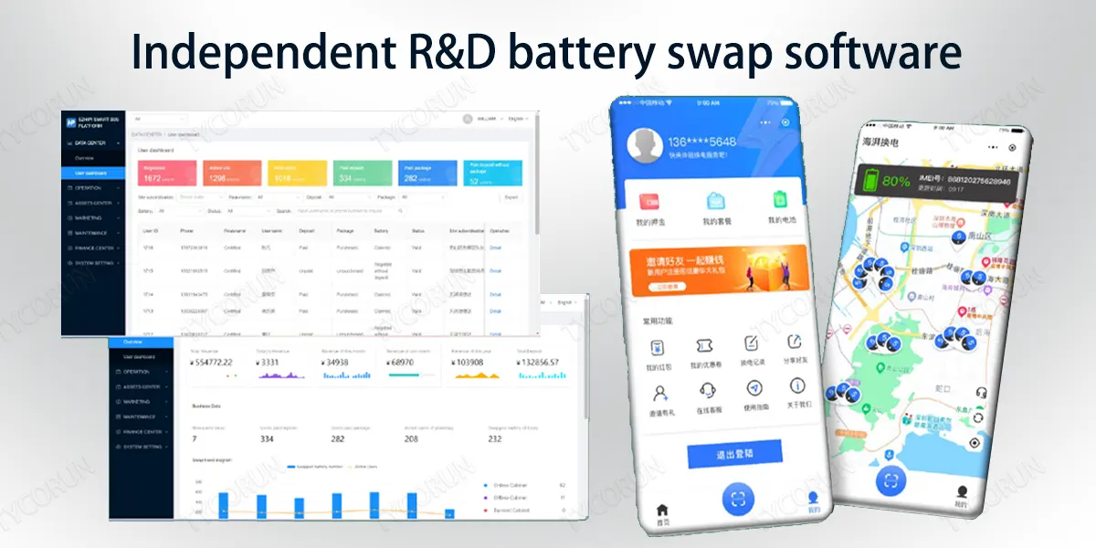 Software de intercambio de baterías independiente de I+D