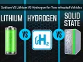 Sodium-VS-Lithium-VS-Hidrogen-untuk-Kendaraan-Roda-Dua