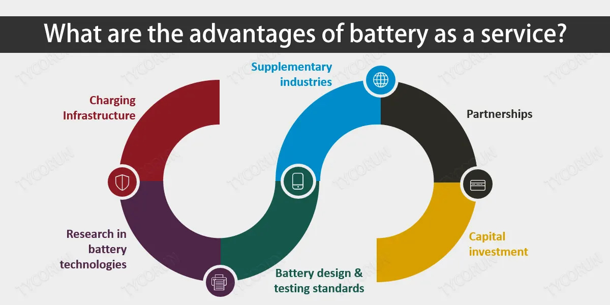 What are the advantages of battery as a service